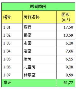 ProfiCAD 中的表格